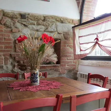 Il Fornacino Villa